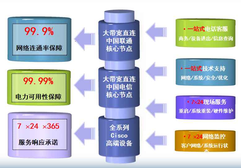 临安机房网络